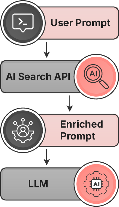 AI Integration